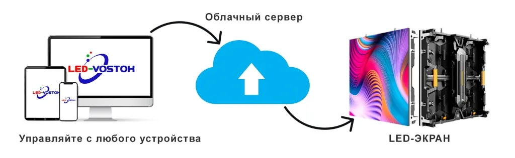 Gibkost-i-vozmozhnosti-adaptatsii-kontenta-na-LED-ekrane